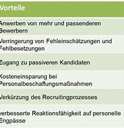 Bildergebnis für Rätesystem Vor und Nachteile. Größe: 180 x 163. Quelle: sapsnj.com