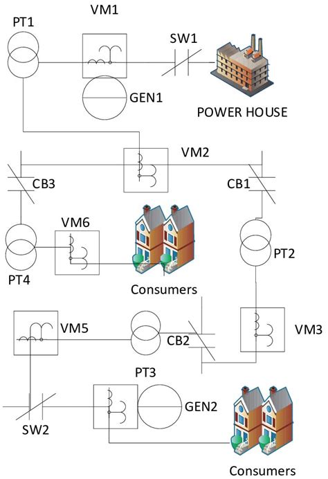 figure  schematic diagram   power transmission  distribution diagram power