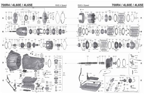 diagram   le transmission der auto blog