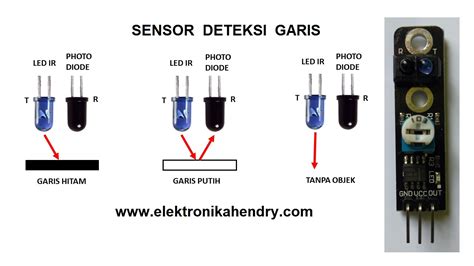 arduino part  sensor infrared pendeteksi garis ir  tracking sensor elektronika hendry