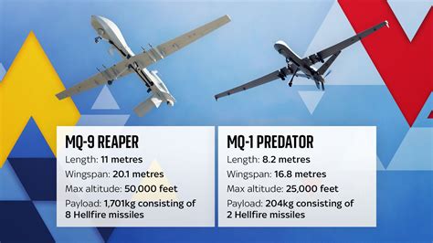 iranian kamikaze drones   ukraine     send  mq  reaper