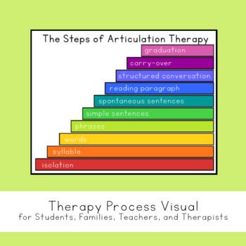 steps  articulation therapy therapy process visual  rebekah rice slp