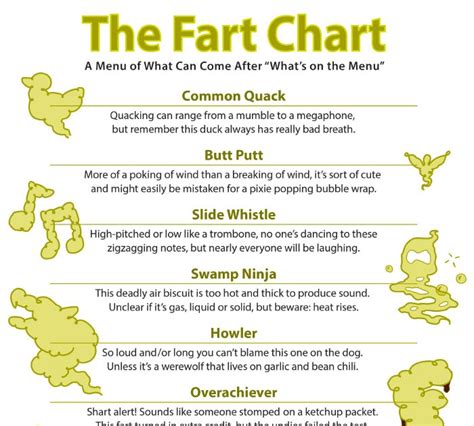 bigflatus the fart chart