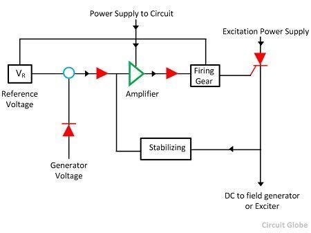 automatic voltage regulator meaning working principle applications circuit globe