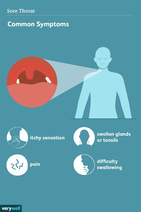sore throat signs symptoms  complications