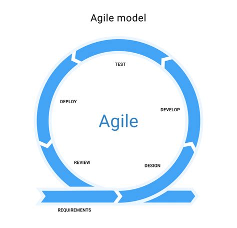 sdlc models software development life cycle models learntek