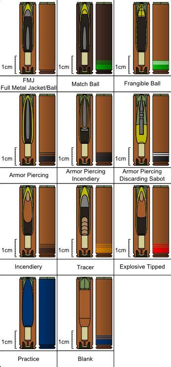 ammunition size chart  claveworks  deviantart ammunition home