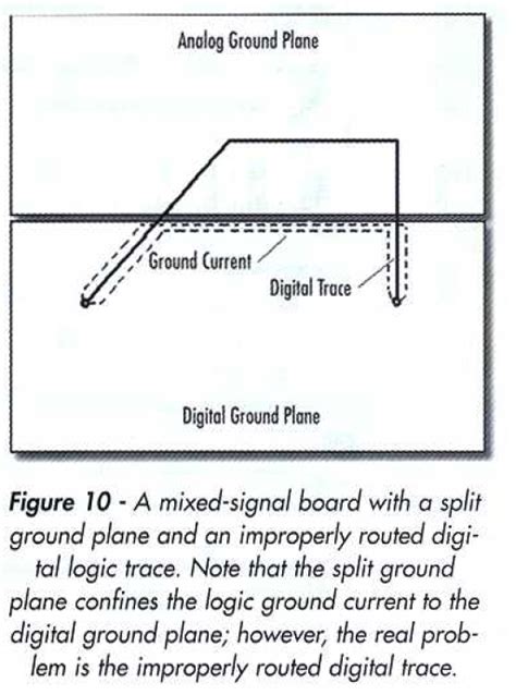 layout    separate ground planes   pcb    voltages electrical