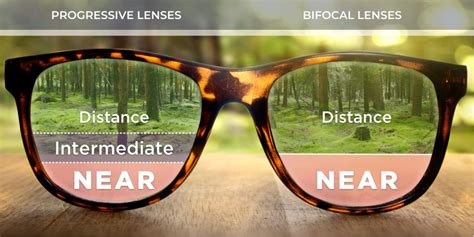 types of lenses for glasses the essential guide to prescription