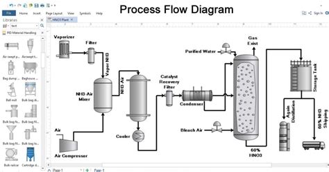 process flow diagram chemical engineering