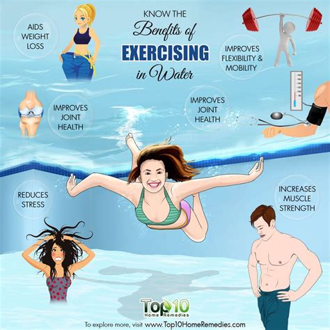 Health Benefits Of Exercising In Water Top 10 Home Remedies