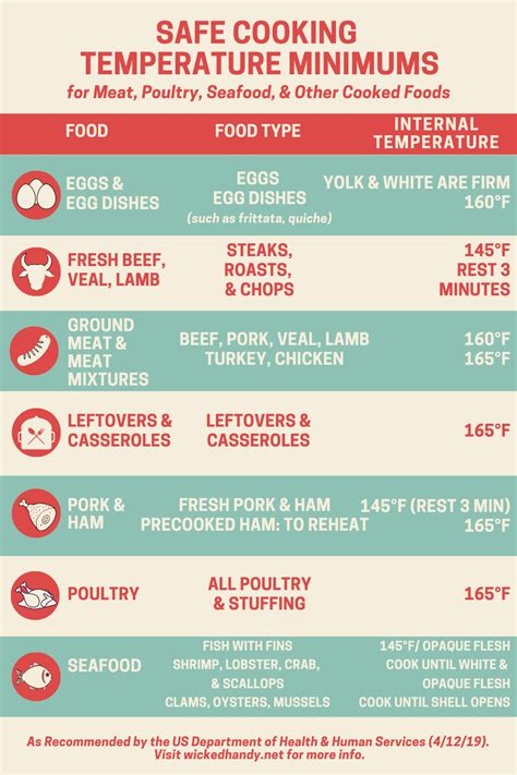Ever Wonder How To Know If Your Meat Poultry Or Seafood