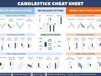 forex cheat sheet ideas forex trading charts forex trading