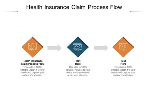 Health Insurance Claim Process Flow Ppt Powerpoint Presentation