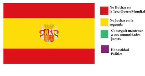cuanto cabron significado de los colores en la bandera espanola