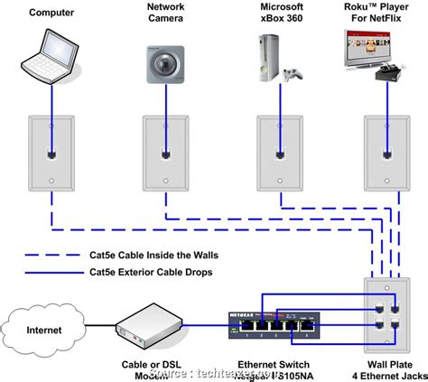 cate wiring diagram wiring diagram