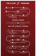 Image result for What is Timeline in Flash. Size: 120 x 185. Source: www.pinterest.com