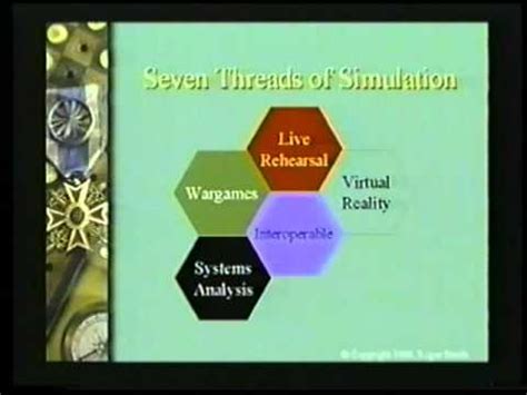 mastering simulation  definitions youtube