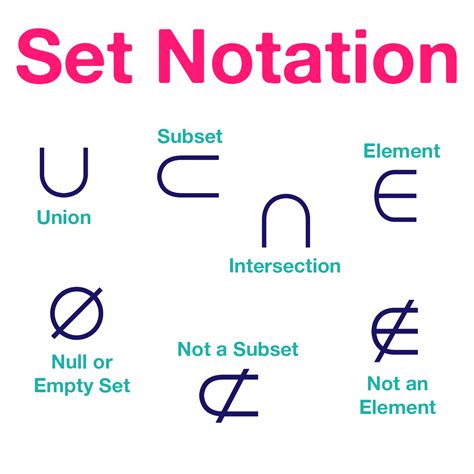 set notation worksheet precalculuscoachcom