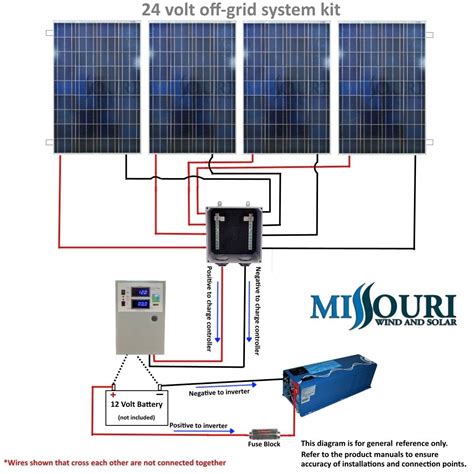 wiring  solar panels