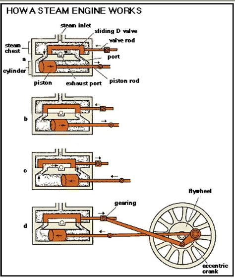 rail road trains  steam images  pinterest steam engine train  anatomy