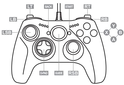 gaming console controllers repaired    experienced iet certified electronics