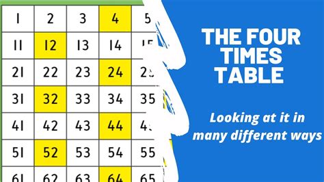 learn   times table youtube