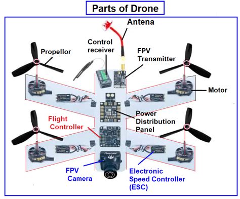 working principle  drone picture  drone