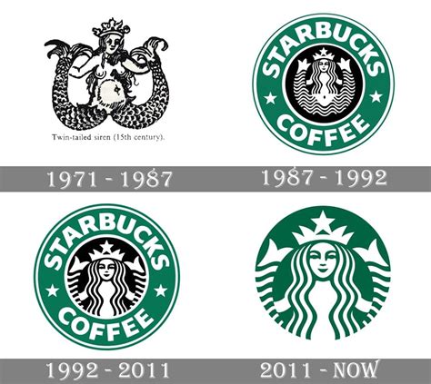 logo evolutions     brands  transformed  time sexiz pix