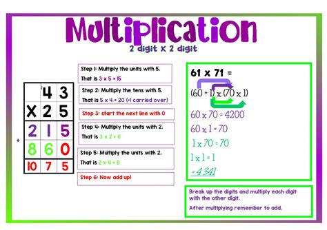 anchor chart    digit multiplication teacha