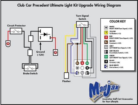 amy diagram wiring diagram  golf cart turn signals indicator species diagram