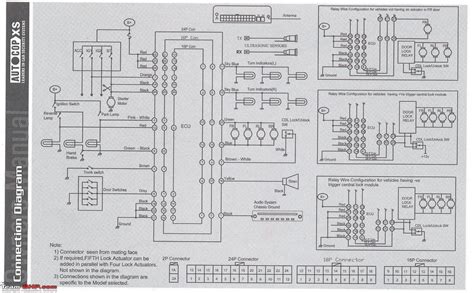 autocop xs manualwiring diagram team bhp