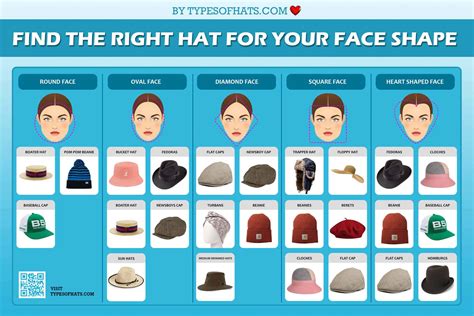 find   hat   face shape   hats