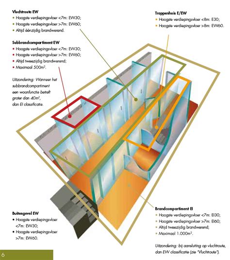 brandwerend glas dubbel wwwglaskoningbe