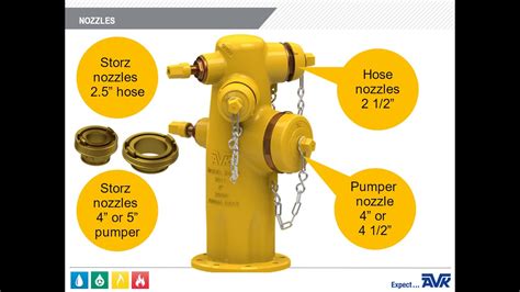 series  wet barrel fire hydrant overview learning module video youtube