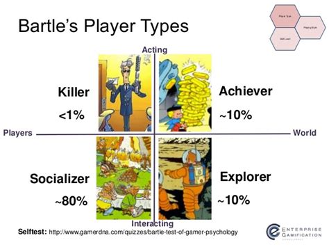gamification for marketing and to build loyalty