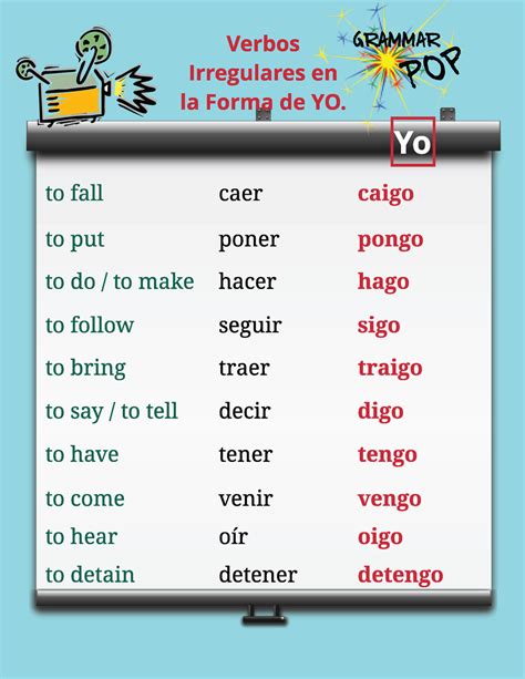 spanish verbs  irregular yo forms uno