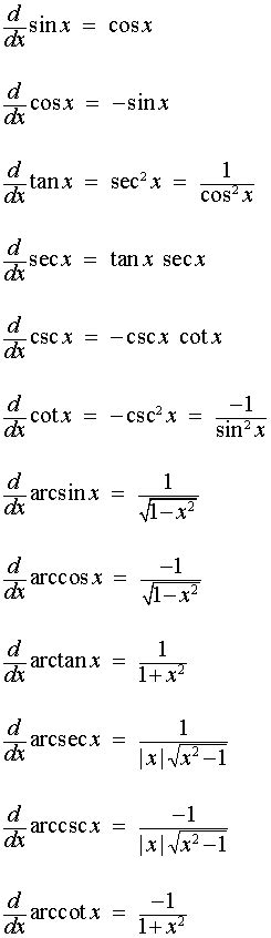 list  derivatives  trig  inverse trig functions trigonometry calculus  love math