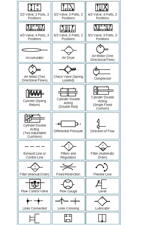 pneumatic diagram symbols