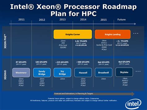 intel nm skylake processors  feature pcie  ddr memory  sata