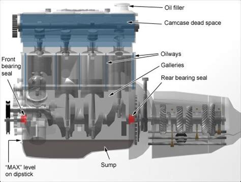 oil  engines  sump engineering tech design