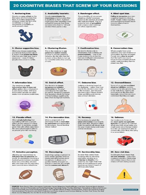 cognitive bias infographic