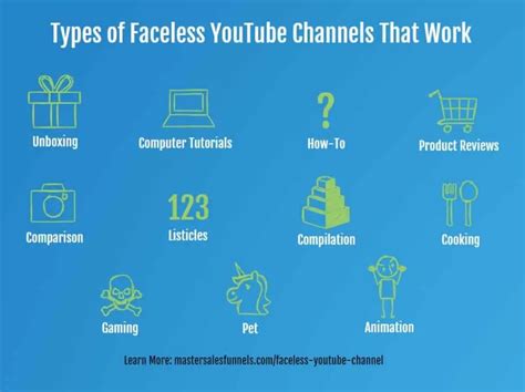 faceless youtuber master sales funnels