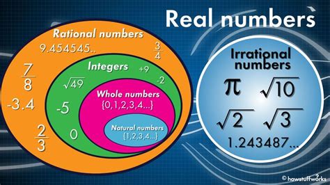 real number system howstuffworks
