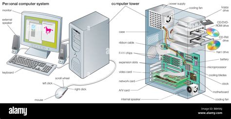desktop monitor computer hardware diagram  res stock photography  images alamy