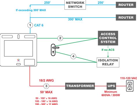 wiring  butterflymx smart intercom    electric lock butterflymx