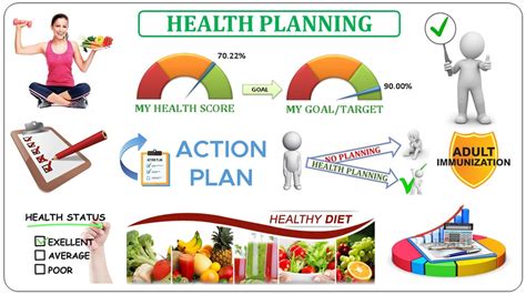 health planning  care