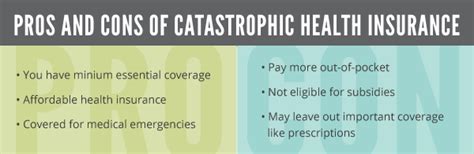 catastrophic health insurance