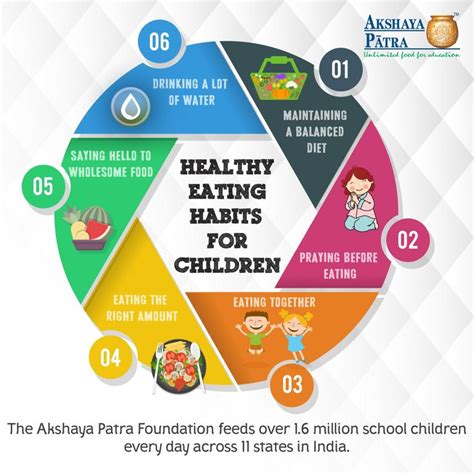 healthy eating habits  children  akshaya patra infographic