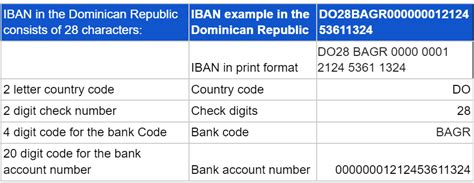 Dominican Republic Iban Format